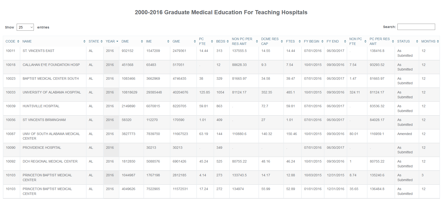 GME for Teaching Hospitals Interactive Data Table