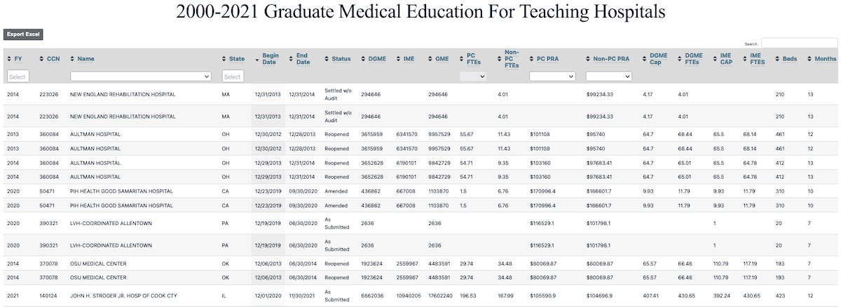 Preview of the GME for Teaching Hospitals Interactive Data Table